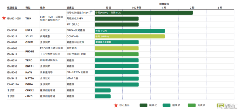 达成亚太区首个AI药物license out,如何看待英矽智能的价值和潜力?