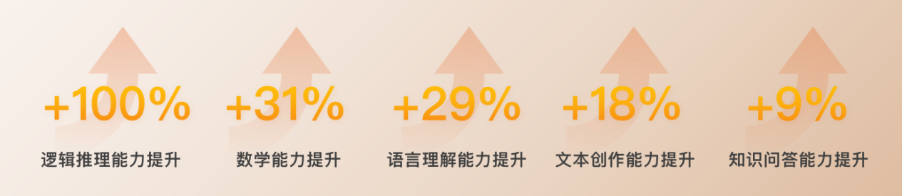 Baichuan2-53B智能发布,全面开放API进军To B领域