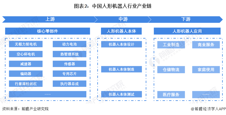 华为或入局！华泰证券：人形机器人行业具备广阔发展空间【附人形机器人行业预测】