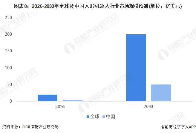 华为或入局！华泰证券：人形机器人行业具备广阔发展空间【附人形机器人行业预测】