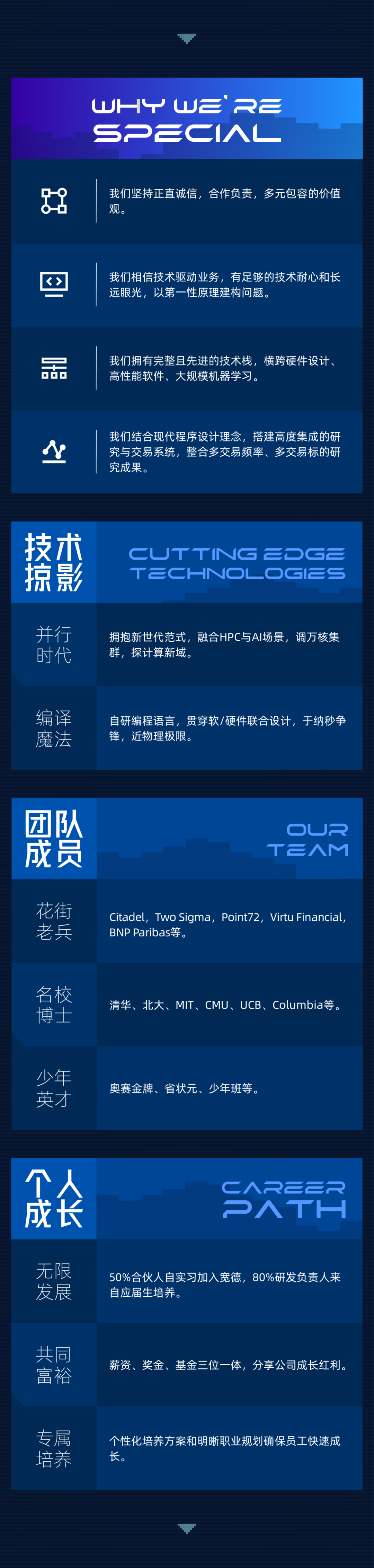 宽德投资2024全球校招现已启动!