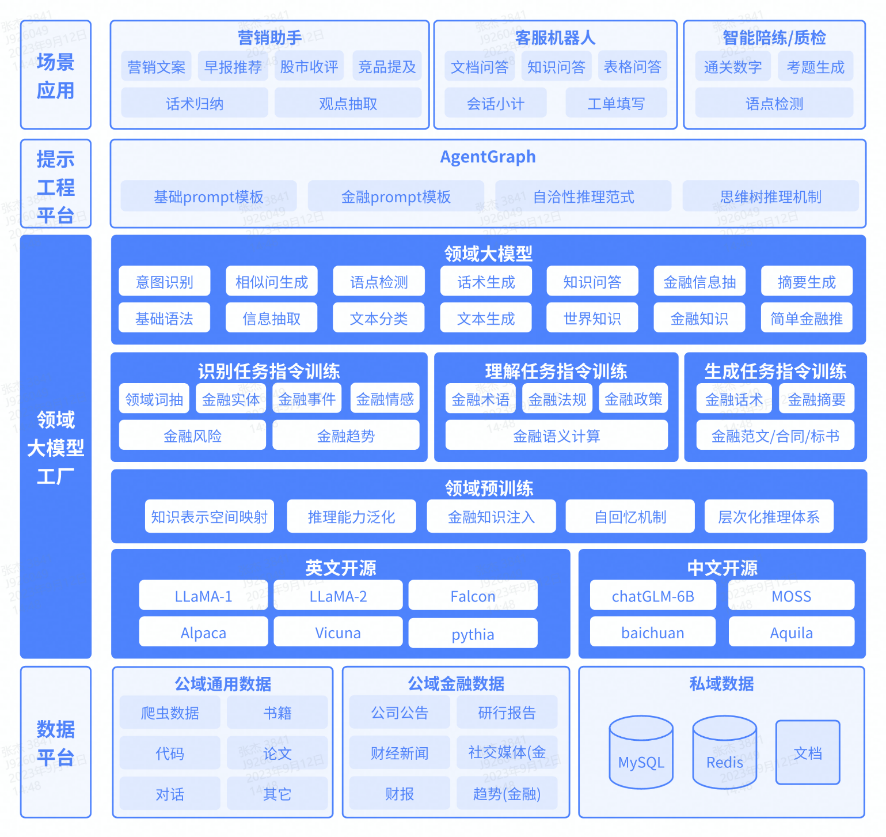 中关村科金大模型能力通过中国信通院标准验证，达到最高4+级！