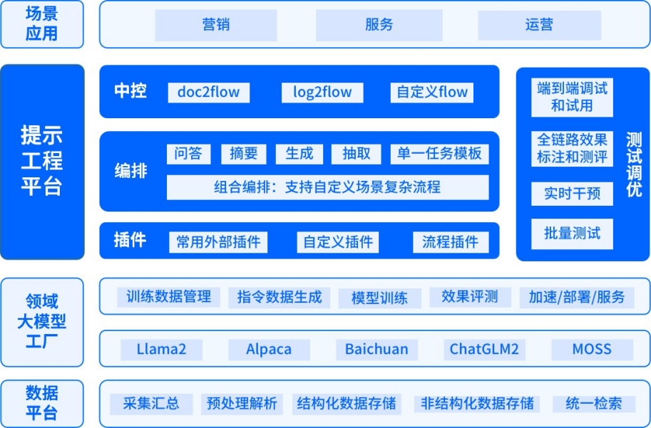 中关村科金大模型能力通过中国信通院标准验证，达到最高4+级！