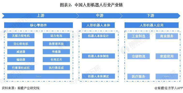 华为加入人形机器人行业，华泰证券认为该行业具有巨大发展潜力