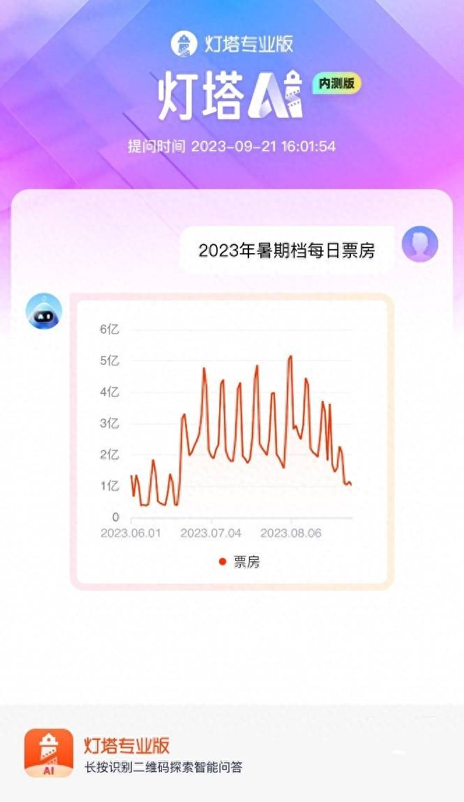 灯塔智能宣发助手:AI驱动数字化宣发变革的内测即将启动