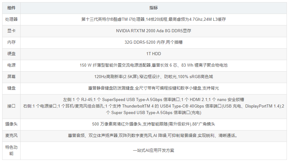 惠普战99:完美融合第十三代英特尔酷睿处理器和惠普一站式AI应用开发方案