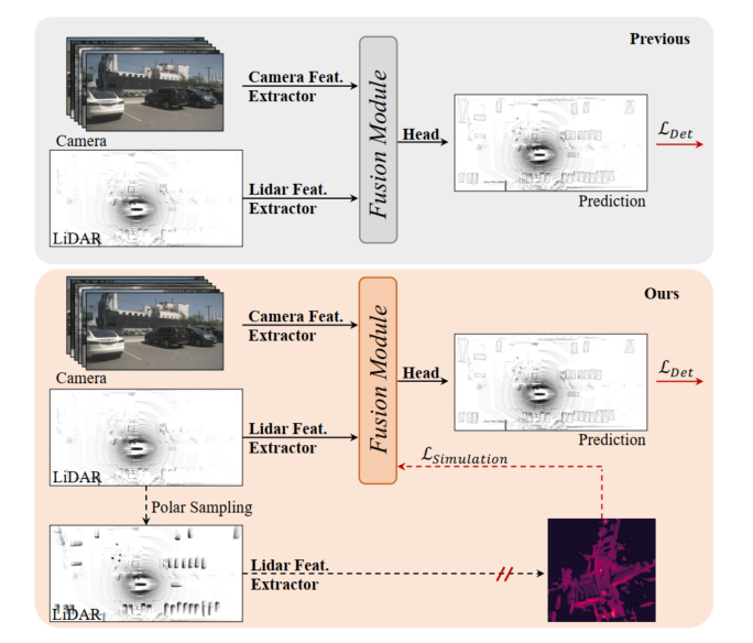 SupFusion:探索如何有效监督Lidar-Camera融合的3D检测网络?