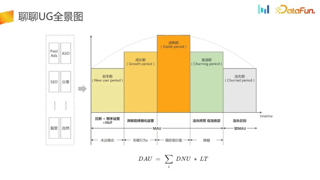 如何构建用户增长场景下的AB实验体系？