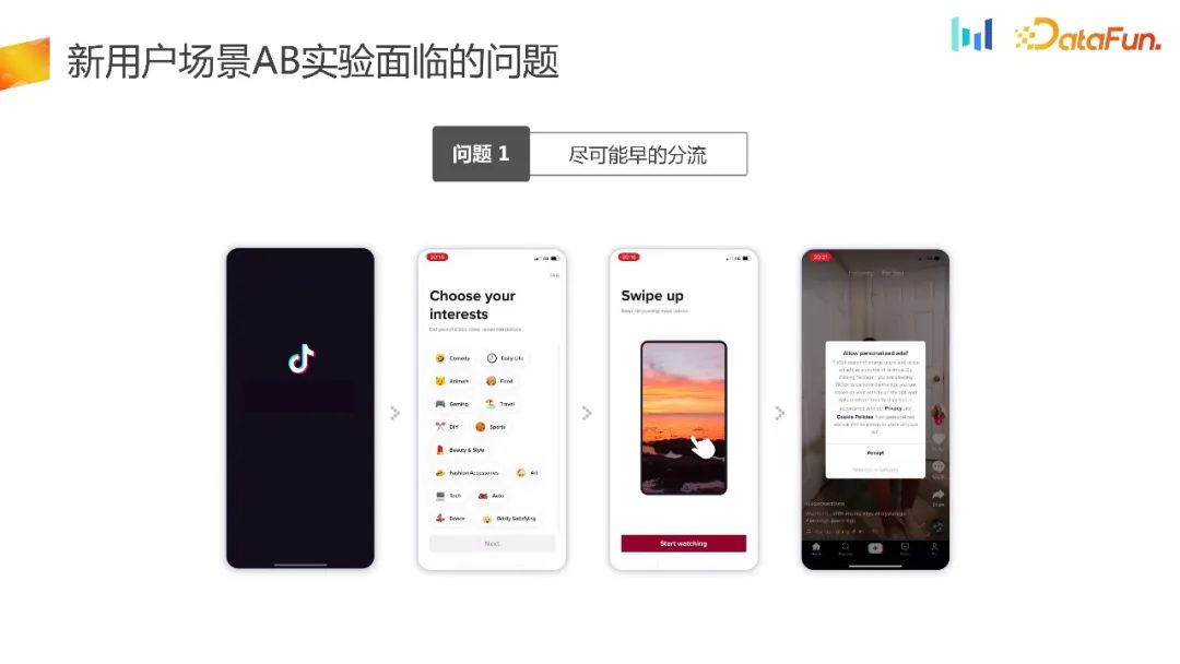 如何构建用户增长场景下的AB实验体系？