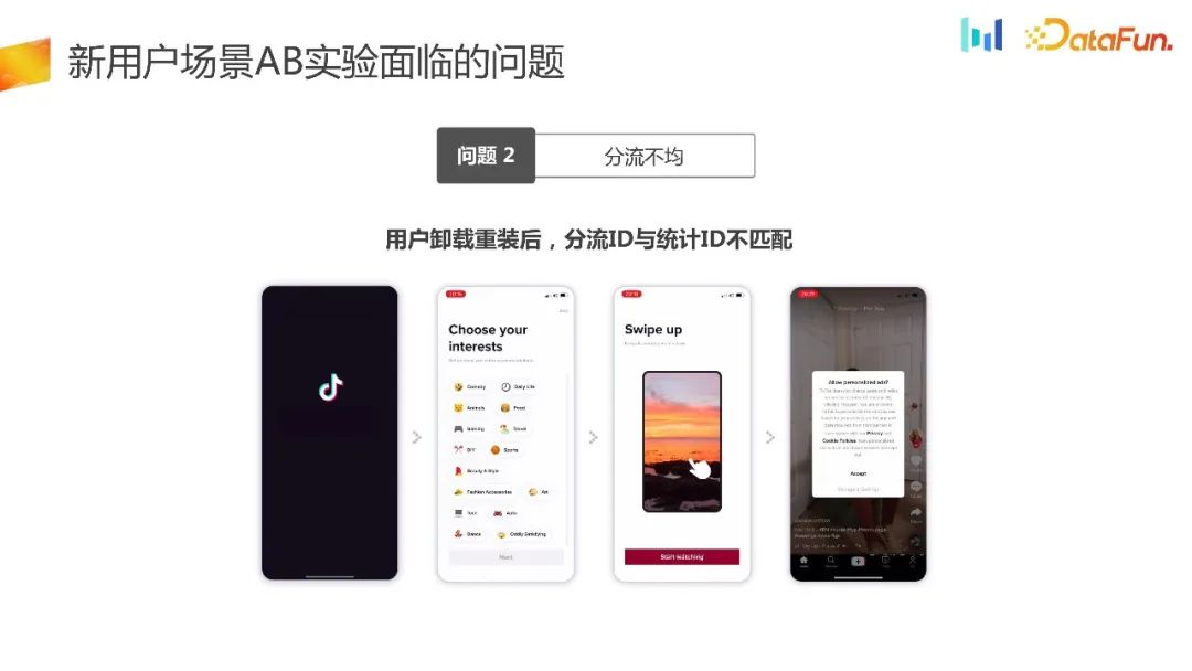如何构建用户增长场景下的AB实验体系？