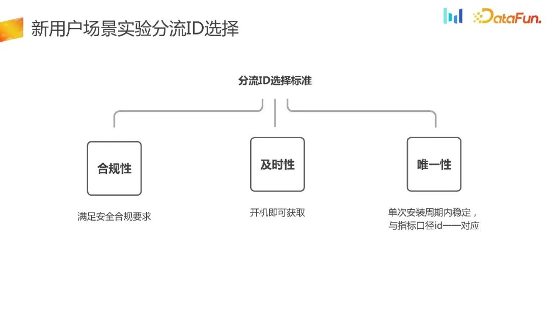 如何构建用户增长场景下的AB实验体系？