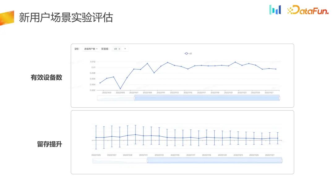 如何构建用户增长场景下的AB实验体系？
