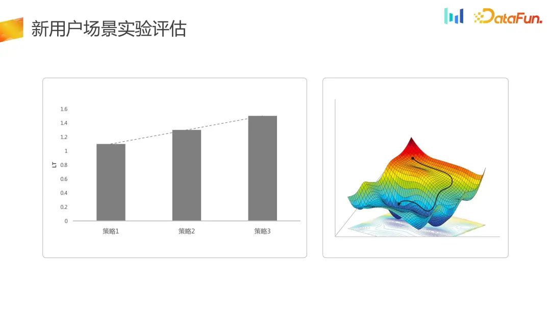 如何构建用户增长场景下的AB实验体系？