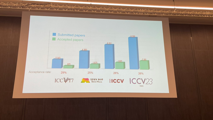 ICCV 2023揭晓:ControlNet、SAM等热门论文斩获奖项