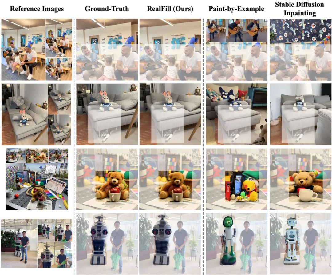 真实性震撼！谷歌和康奈尔大学推出真实图像补全技术RealFill