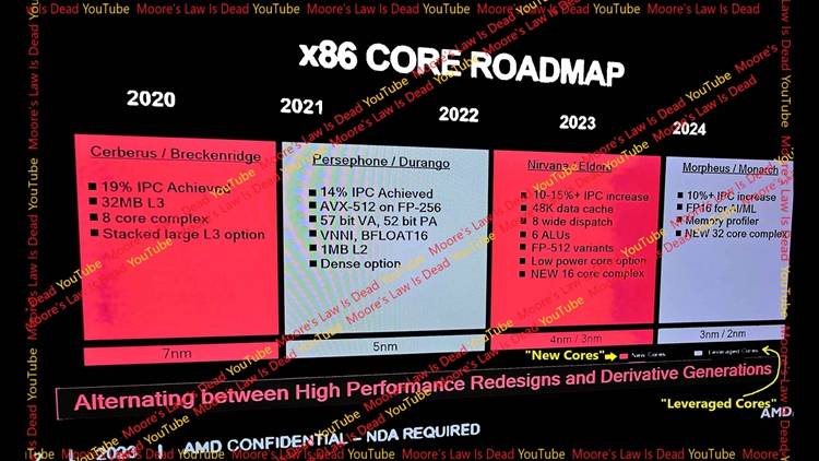 新一代AMD Zen5/Zen6处理器曝光：采用2nm制程，搭载AI计算单元与32核心