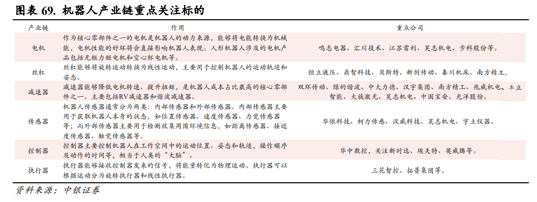 预售开启,傅利叶智能通用人形机器人GR-1引发概念股大涨