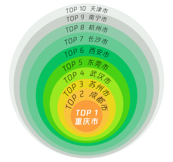 中秋国庆微信数据报告:视频号视频总发表量、直播开播次数同比大幅增长