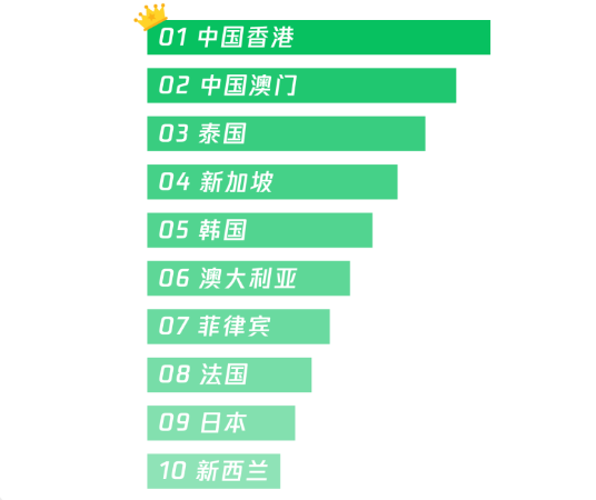 中秋国庆微信数据报告:视频号视频总发表量、直播开播次数同比大幅增长