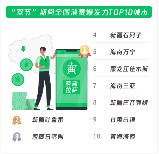 中秋国庆微信数据报告:视频号视频总发表量、直播开播次数同比大幅增长