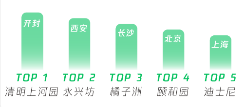 中秋国庆微信数据报告:视频号视频总发表量、直播开播次数同比大幅增长