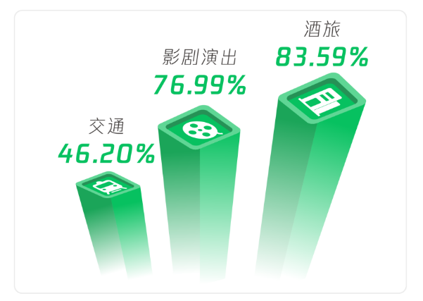 中秋国庆微信数据报告:视频号视频总发表量、直播开播次数同比大幅增长