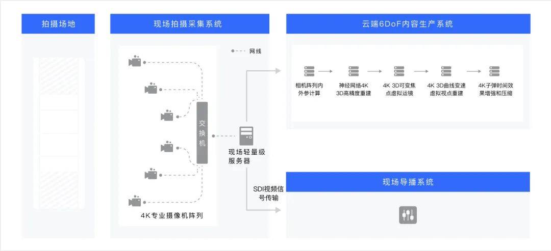 快手黑科技“子弹时间”赋能亚运转播，打造智慧观赛新体验