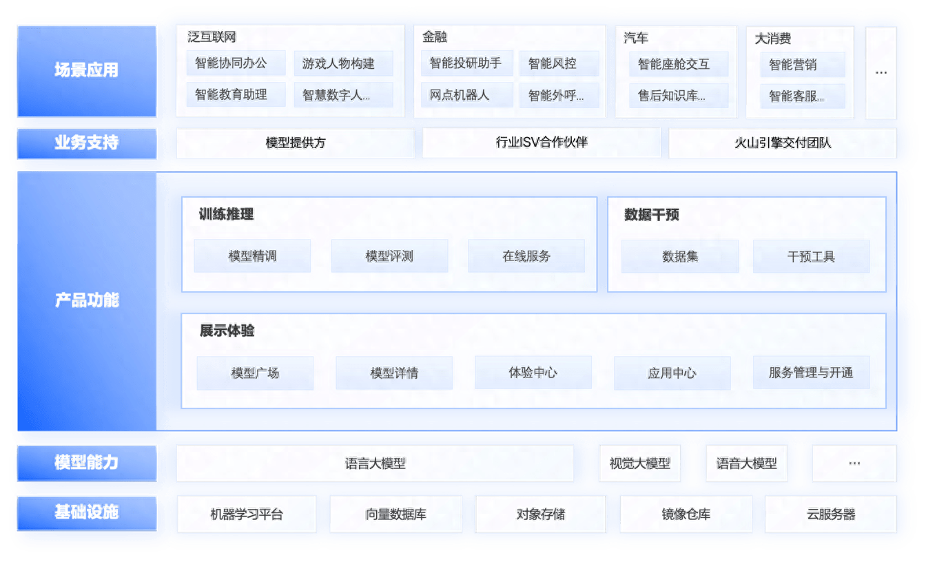 Kimi Chat内测启动,火山引擎提供加速解决方案,支持Moonshot AI大模型服务的训练和推理