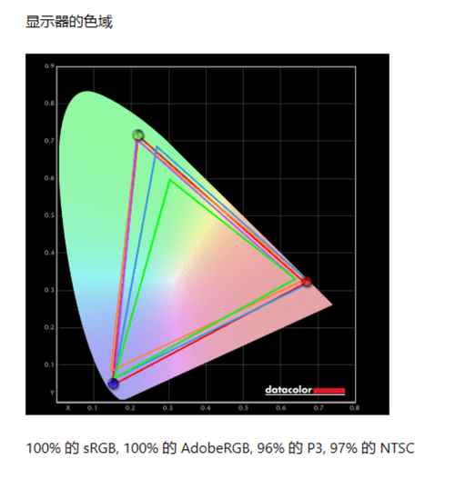 宏碁传奇Edge 16评测：内置Ryzen AI引擎的锐龙7 7840U的性能考察