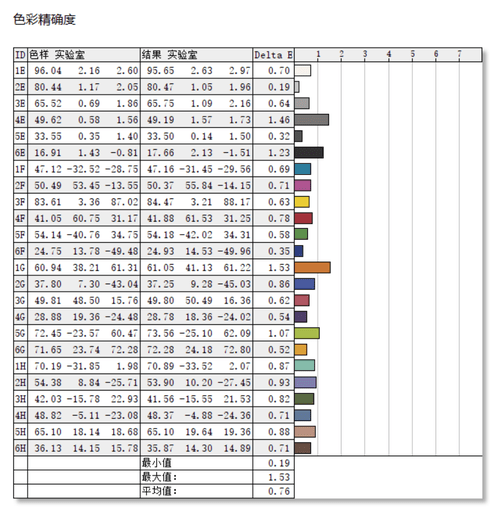 宏碁传奇Edge 16评测：内置Ryzen AI引擎的锐龙7 7840U的性能考察