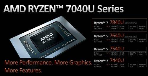 宏碁传奇Edge 16评测:内置Ryzen AI引擎的锐龙7 7840U的性能考察