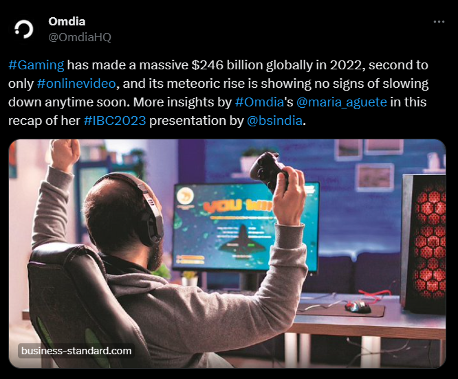 Omdia:2022 年全球游戏吸金 2460 亿美元,仅次于在线视频收入