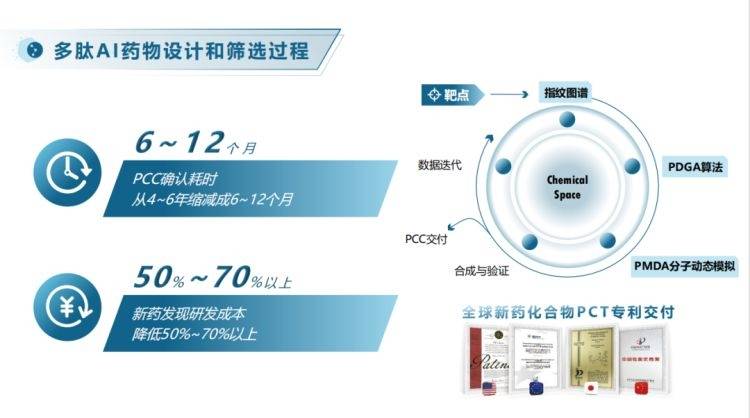 企业获市级创新型中小企业称号,AI助力创新药一站式服务