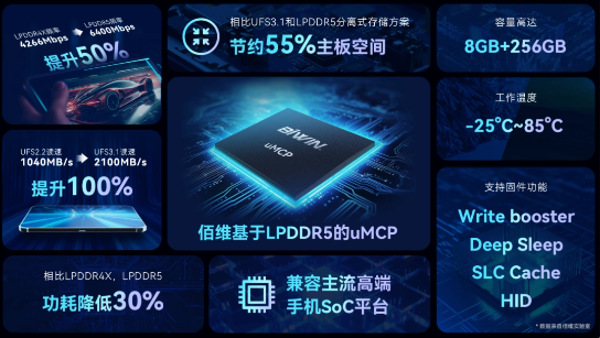 佰维推出uMCP系列：内存与闪存一体化，有效压缩主板占用空间