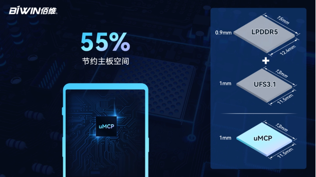 佰维推出uMCP系列：内存与闪存一体化，有效压缩主板占用空间