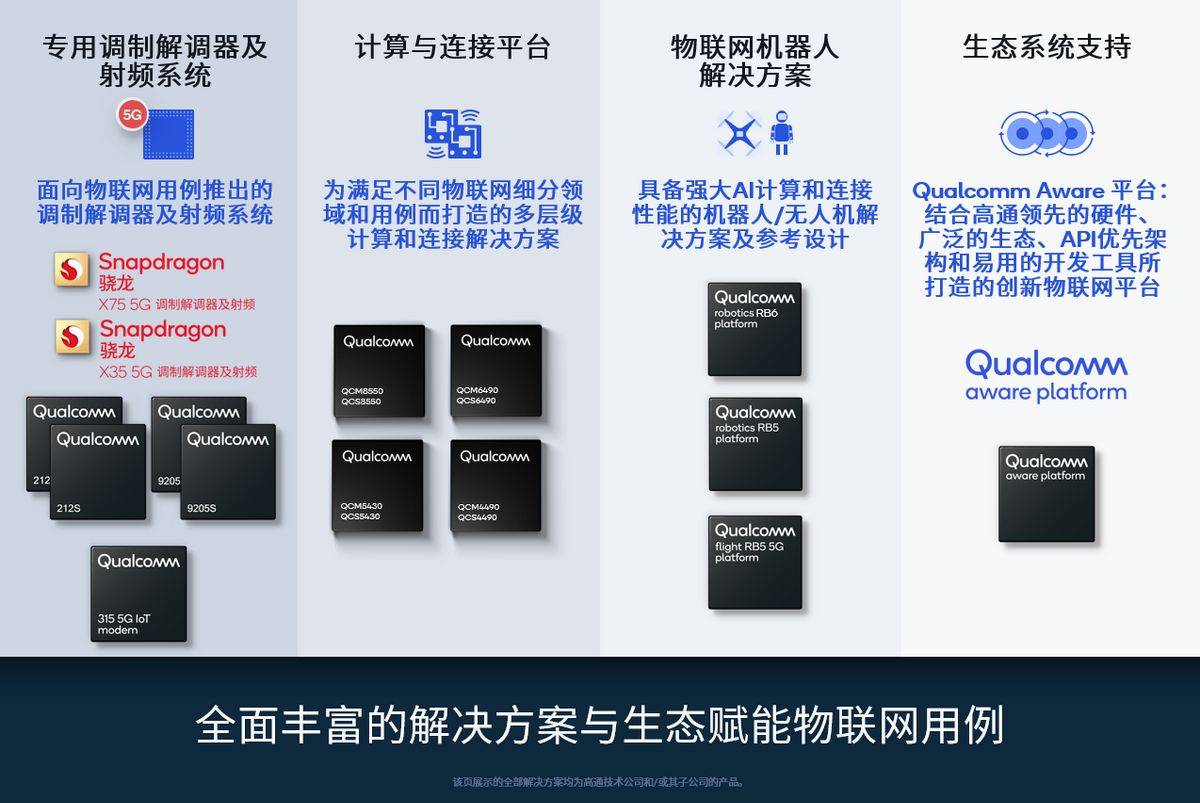连续四年发布物联网案例，高通与生态伙伴共绘数实融合时代新蓝图