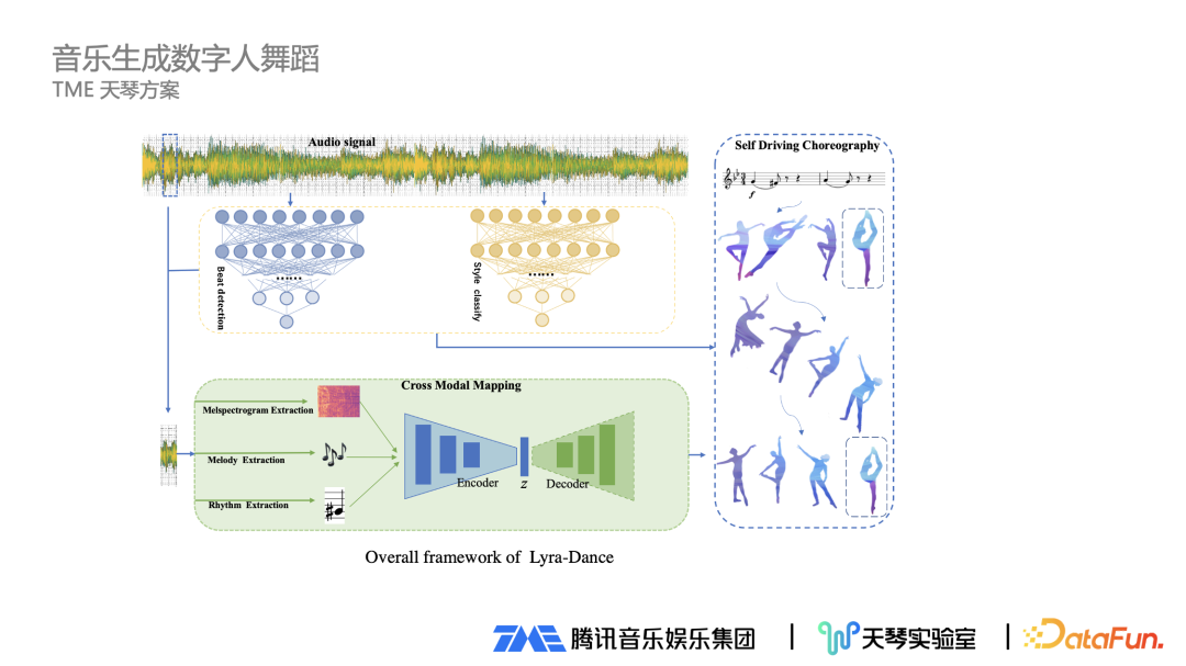 音乐驱动数字人技术详解