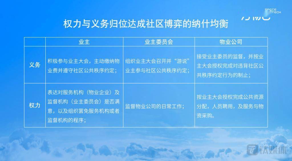 百亿以上市值物企仅剩 7 家,万物云提出“ AI 技术革新”
