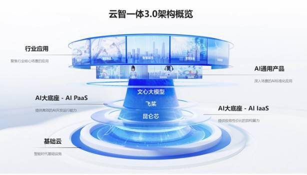 鲁邦通与百度智能云合作，将AI大模型广泛应用于工业互联网场景