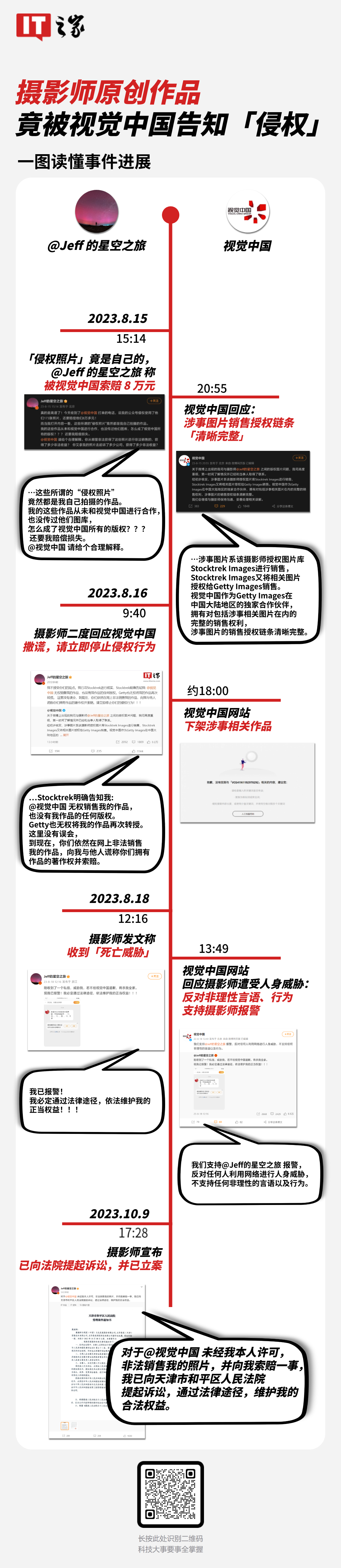 摄影师戴建峰已起诉视觉中国,“本人照片侵权”争议事件后续来了
