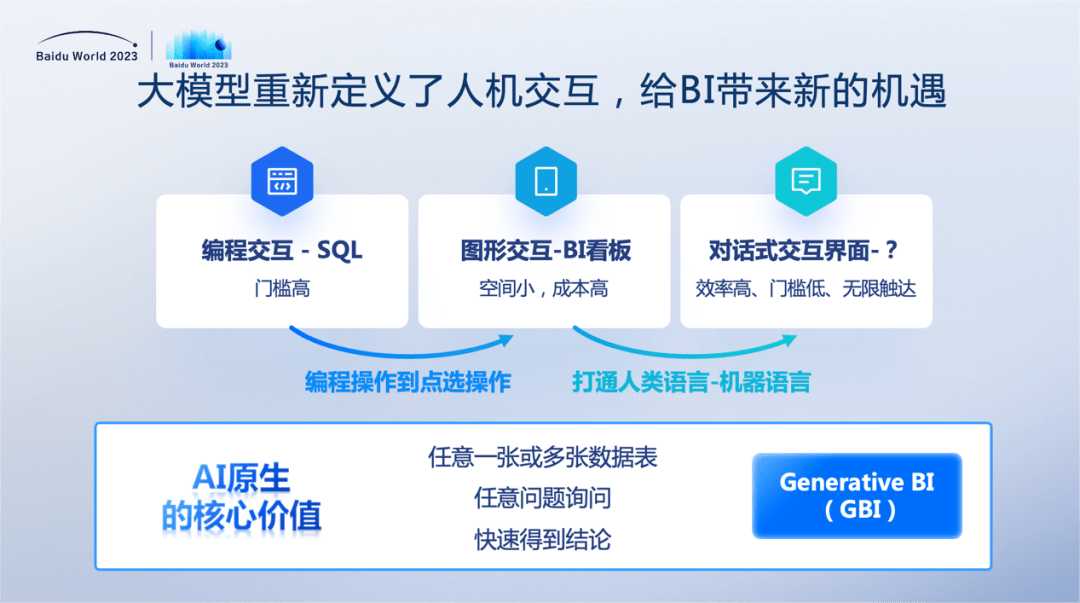 百度将在10月17日发布「百度GBI」,重新定义人机交互
