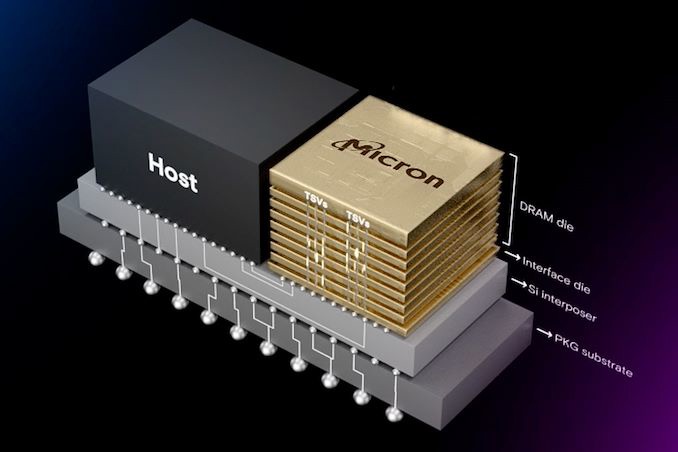 HBM4 内存正在开发中,将采用更宽的 2048 bit 接口