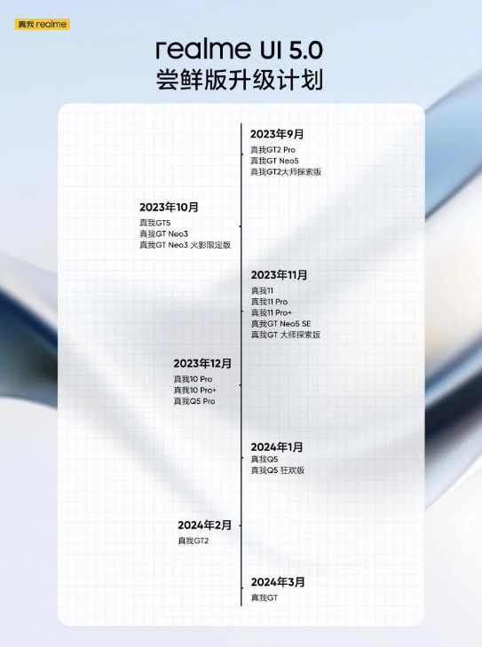 realme官方揭秘:realme UI 5.0尝鲜版升级计划曝光