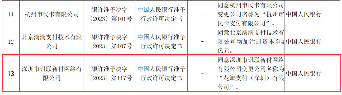华为旗下支付牌照机构“讯联智付”改名“花瓣支付”