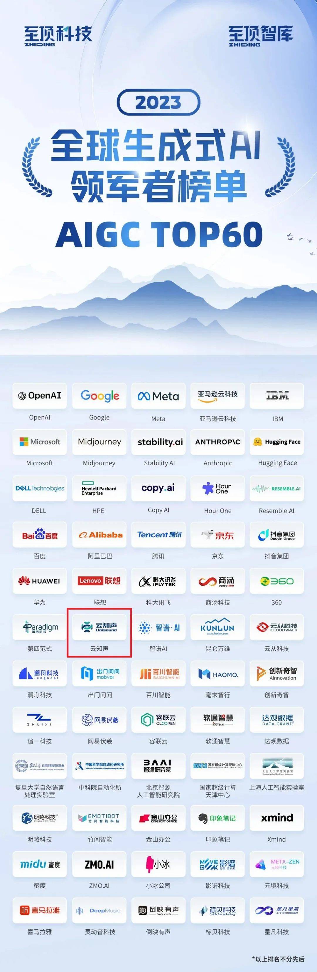 2023年,云知声荣获全球生成式AI领导者TOP60的荣誉