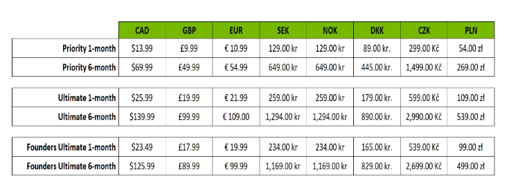11月1日起生效:GeForce Now定价上涨,用户有锁定资格机会