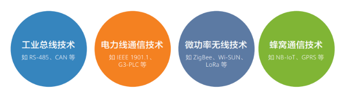 电力物联网订单充足,PLC通信市场增长态势喜人-IOTE物联网展