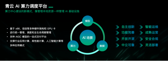 详解青云科技推出AI算力产品与服务应对算力挑战
