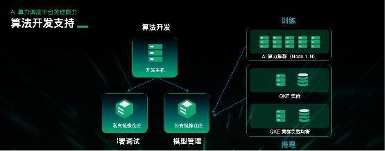 详解青云科技推出AI算力产品与服务应对算力挑战