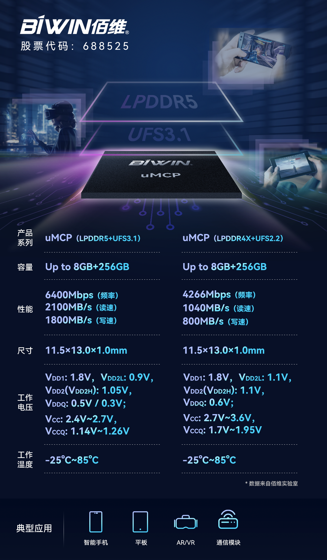 佰维推出 LPDDR5 + UFS3.1 集成产品 uMCP,可节约 55% 手机主板空间